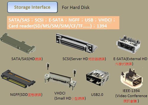 連接器基礎(chǔ) 2023 定義、類型與應(yīng)用前景